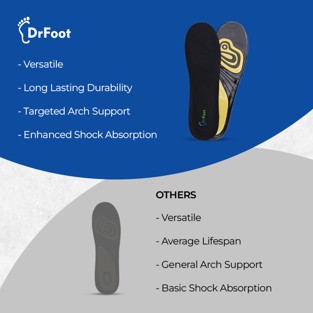DrFoot listing