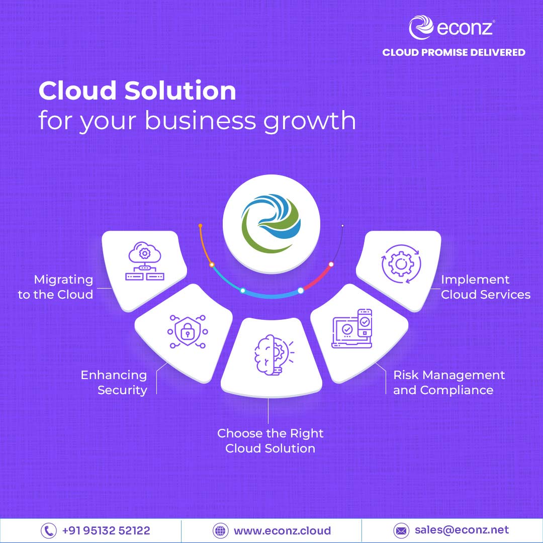 Econz social media design by Himanshu Narwaria