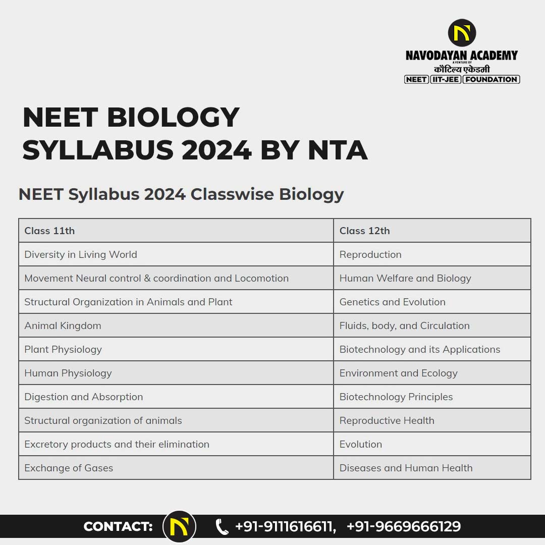 Navodayan Academy social media design by Himanshu Narwaria