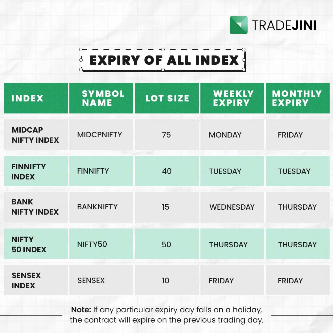 TradeJini social media design by Himanshu Narwaria