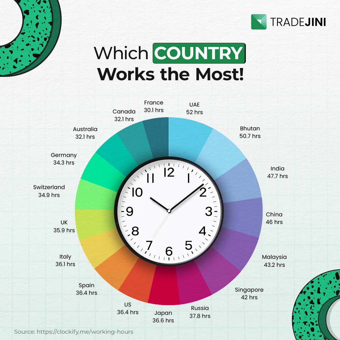 TradeJini social media design by Himanshu Narwaria