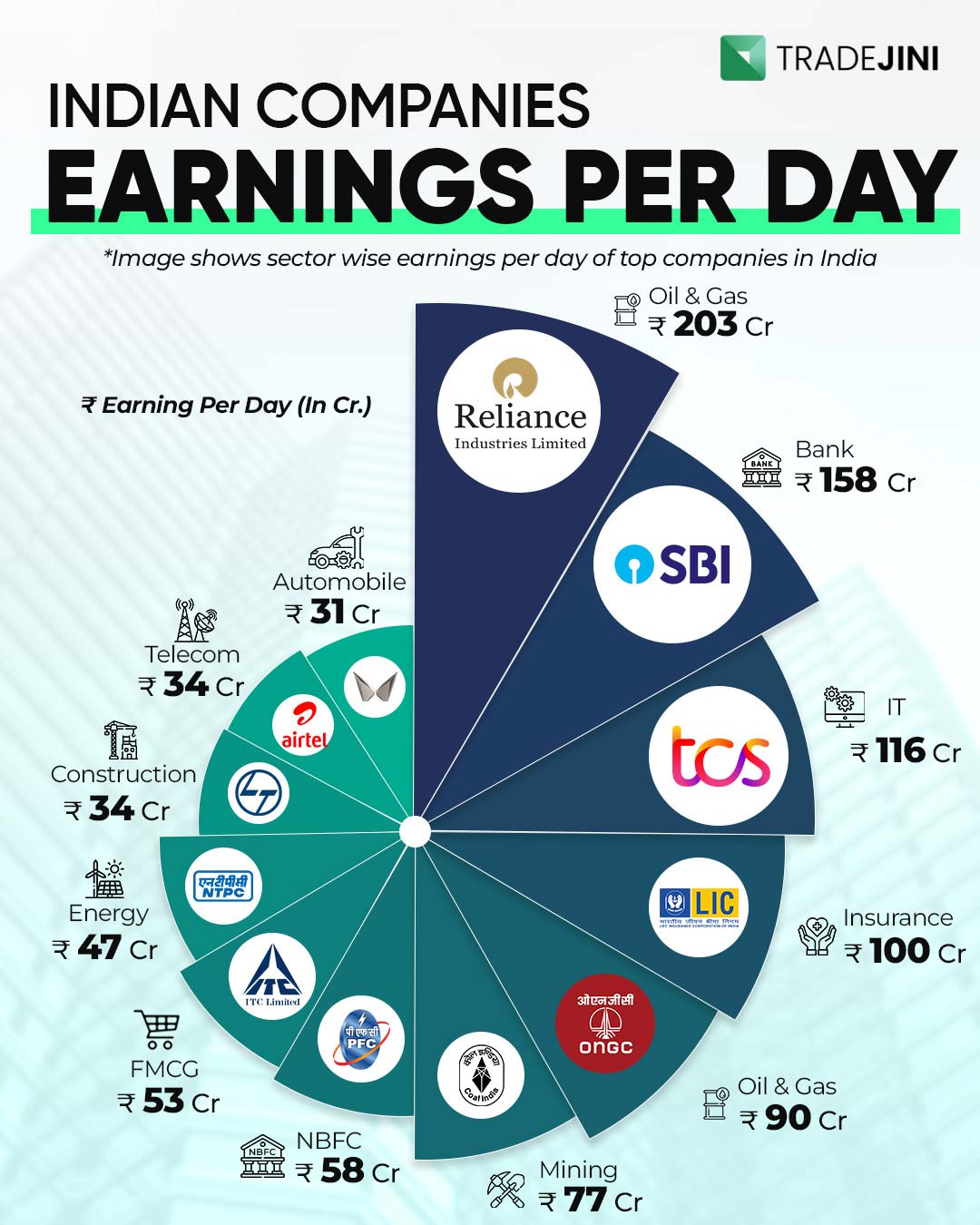 TradeJini social media design by Himanshu Narwaria
