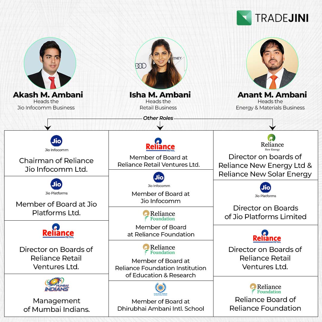 TradeJini social media design by Himanshu Narwaria