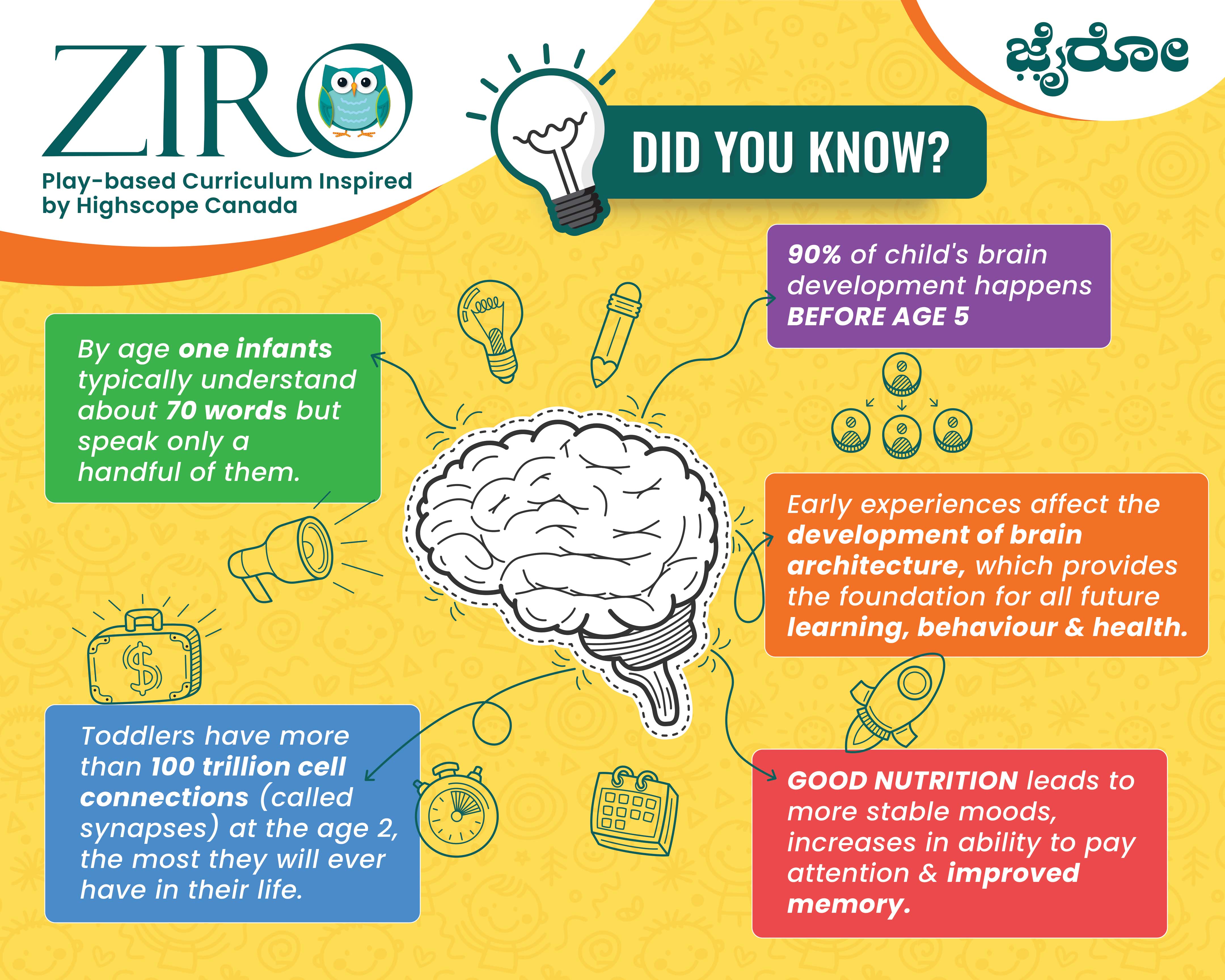 Ziro social media design by Himanshu Narwaria